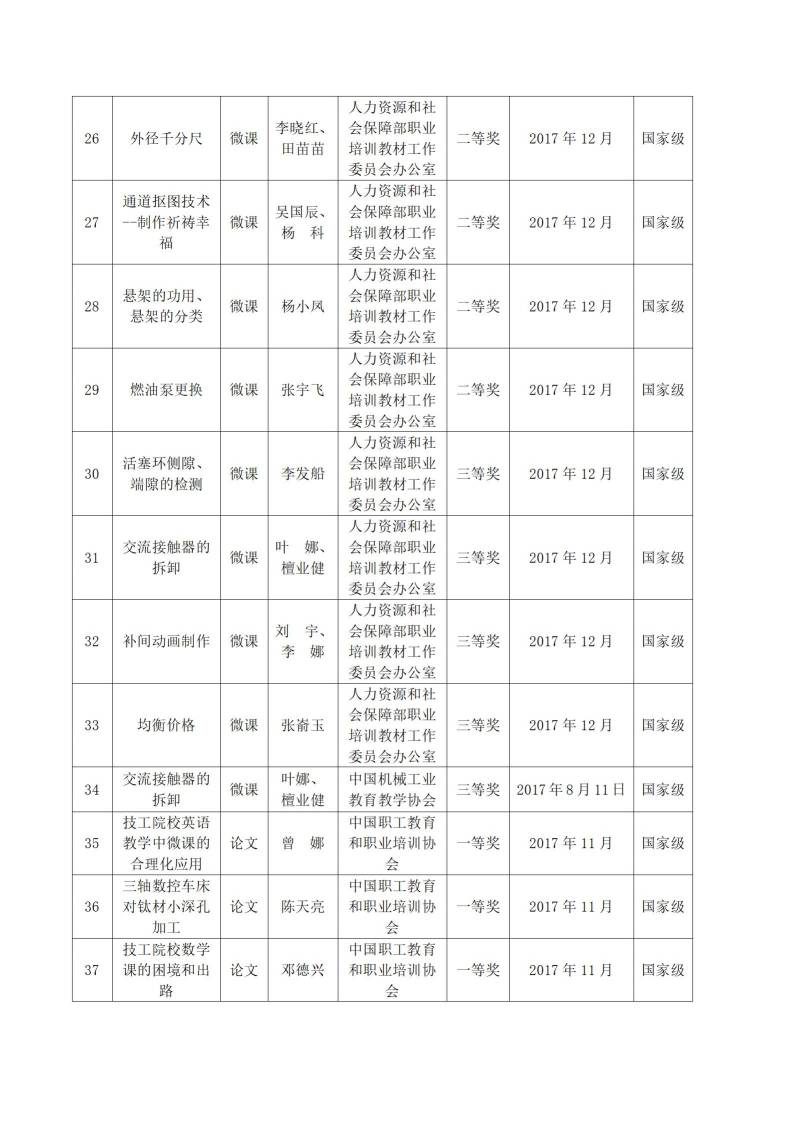 2017年河源技師學(xué)院教科研成果一覽表_03.jpg