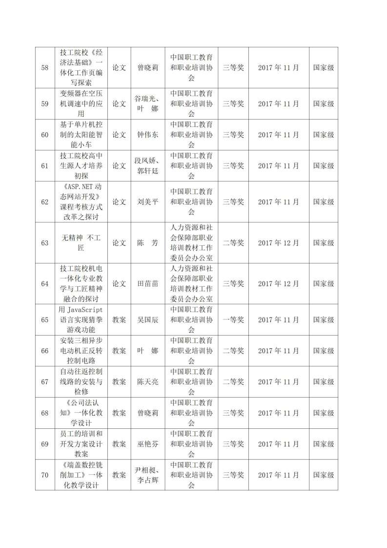 2017年河源技師學(xué)院教科研成果一覽表_06.jpg