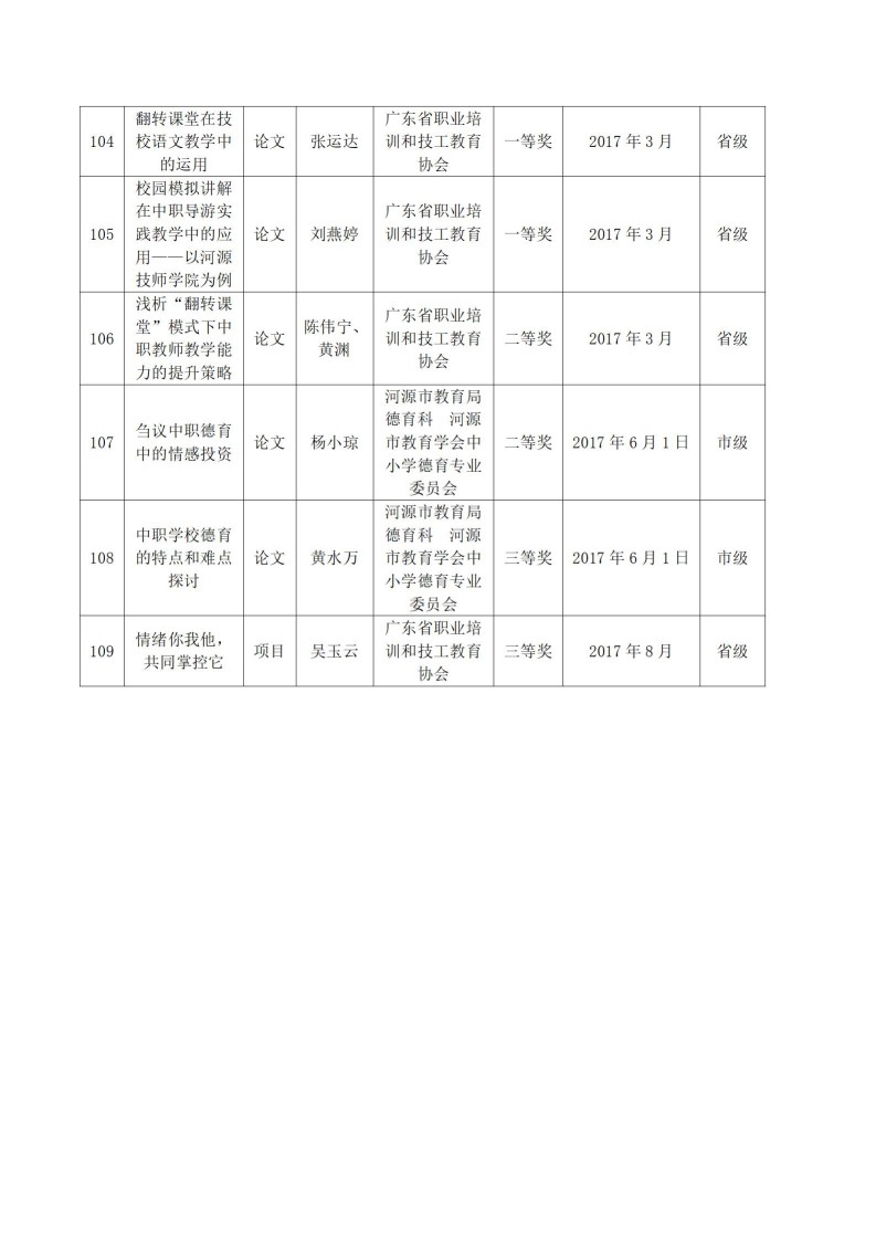 2017年河源技師學(xué)院教科研成果一覽表_10.jpg