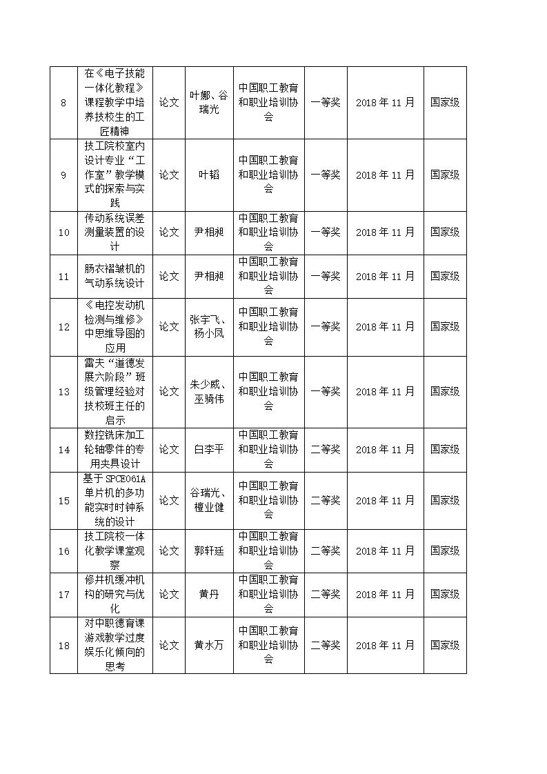 2018年河源技師學(xué)院教科研成果一覽表_02.jpg