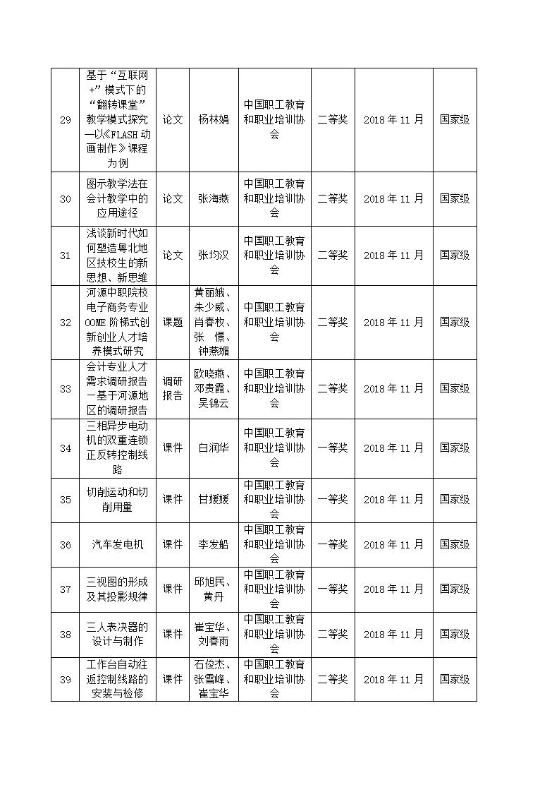 2018年河源技師學(xué)院教科研成果一覽表_04.jpg