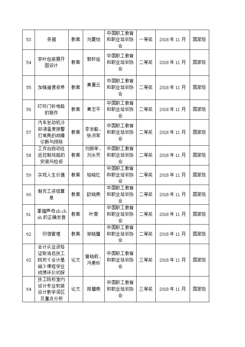 2018年河源技師學(xué)院教科研成果一覽表_06.jpg