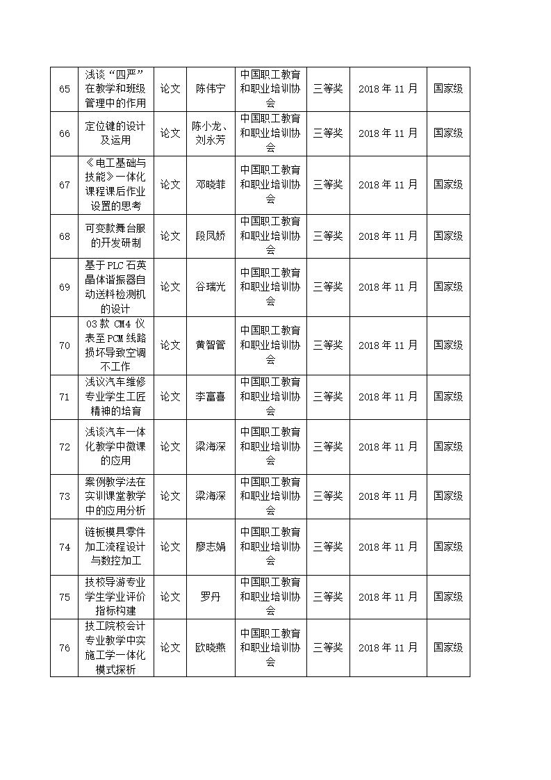 2018年河源技師學(xué)院教科研成果一覽表_07.jpg