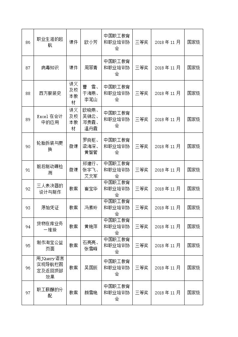 2018年河源技師學(xué)院教科研成果一覽表_09.jpg