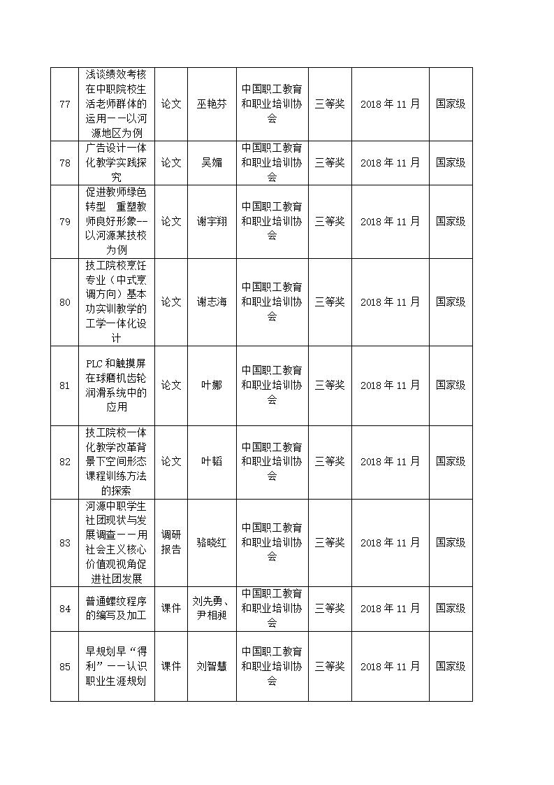 2018年河源技師學(xué)院教科研成果一覽表_08.jpg