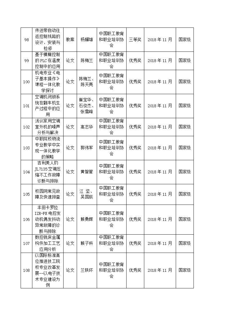 2018年河源技師學(xué)院教科研成果一覽表_10.jpg