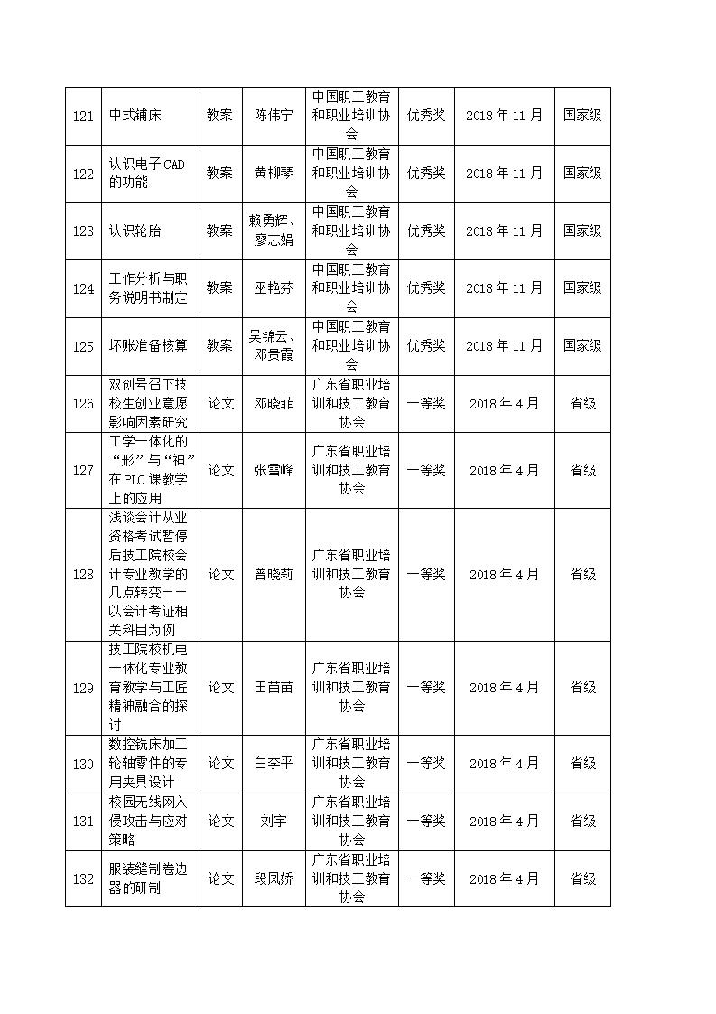 2018年河源技師學(xué)院教科研成果一覽表_12.jpg