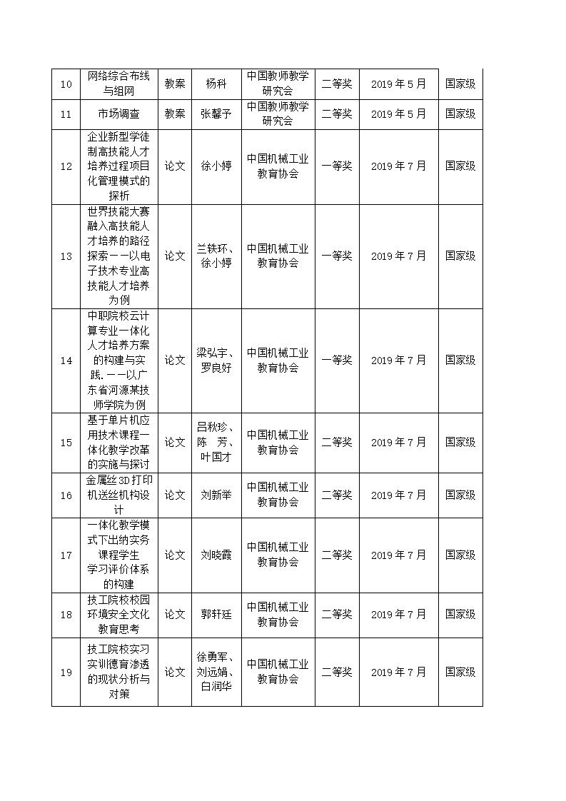 2019年河源技師學(xué)院教科研成果一覽表_02.jpg