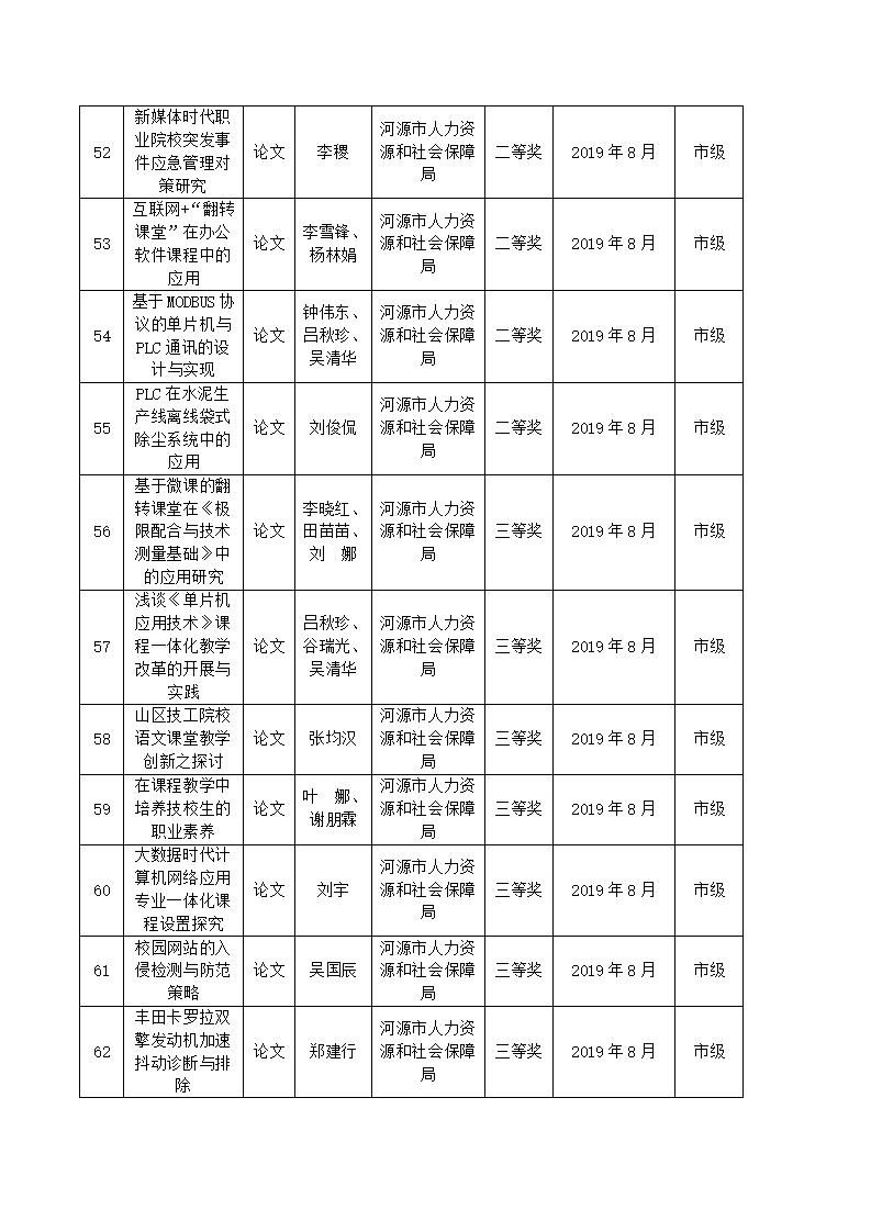 2019年河源技師學(xué)院教科研成果一覽表_06.jpg