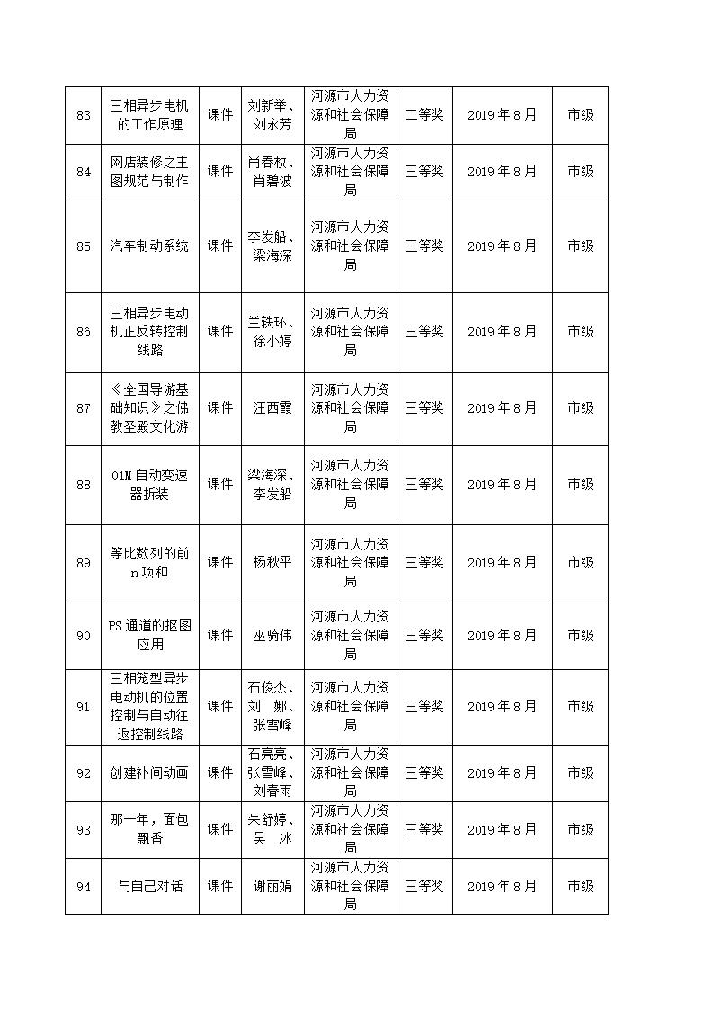 2019年河源技師學(xué)院教科研成果一覽表_09.jpg