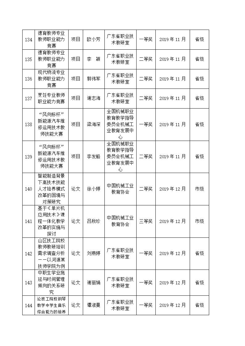 2019年河源技師學(xué)院教科研成果一覽表_13.jpg