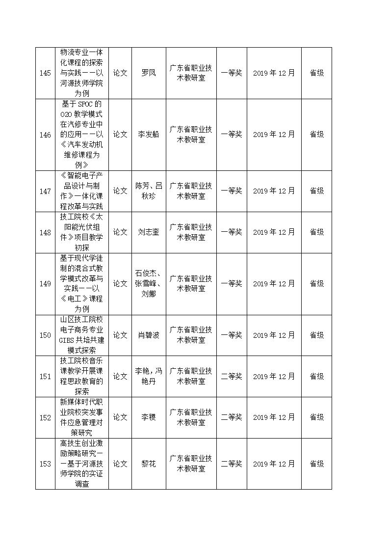 2019年河源技師學(xué)院教科研成果一覽表_14.jpg