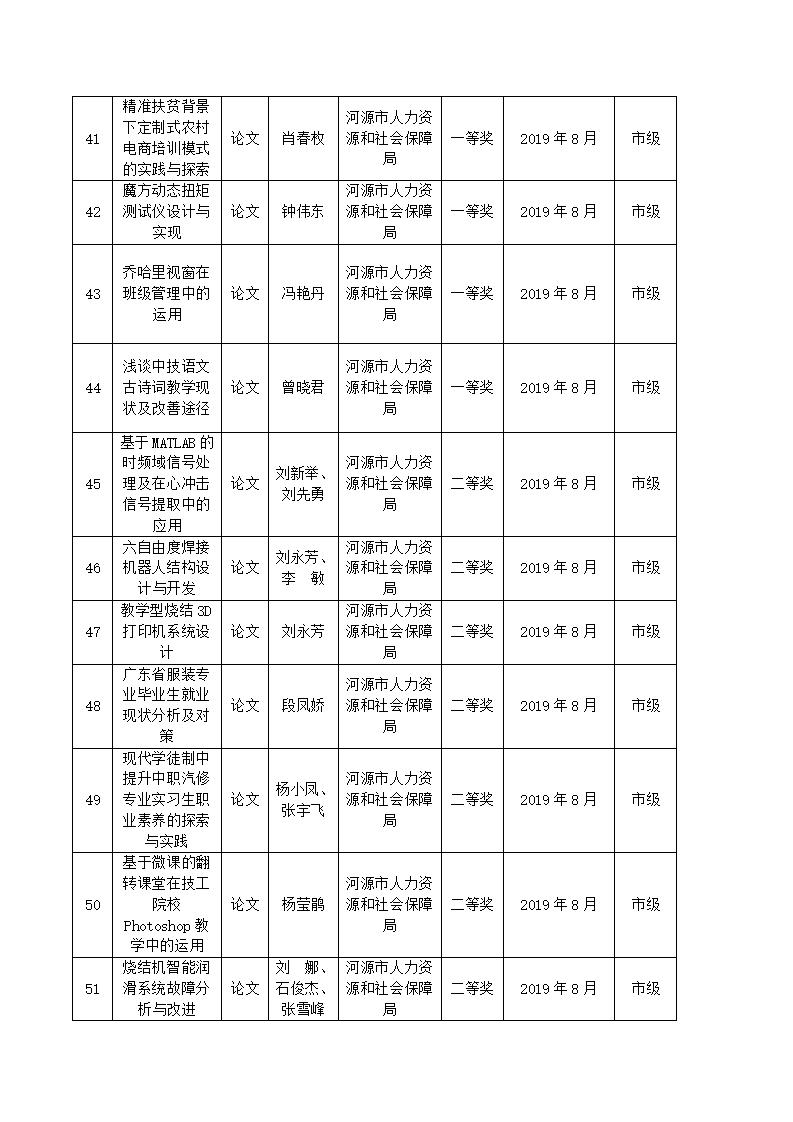 2019年河源技師學(xué)院教科研成果一覽表_05.jpg