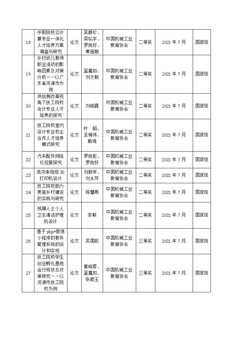 2021年河源技師學(xué)院教科研成果一覽表_03.jpg