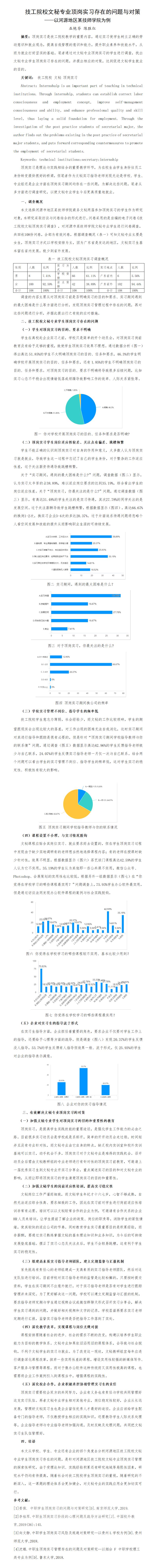 技工院校文秘專業(yè)頂崗實習(xí)存在的問題與對策—以河源地區(qū)某技師學(xué)院為例（巫艷芬、陳勝紅）_01.jpg