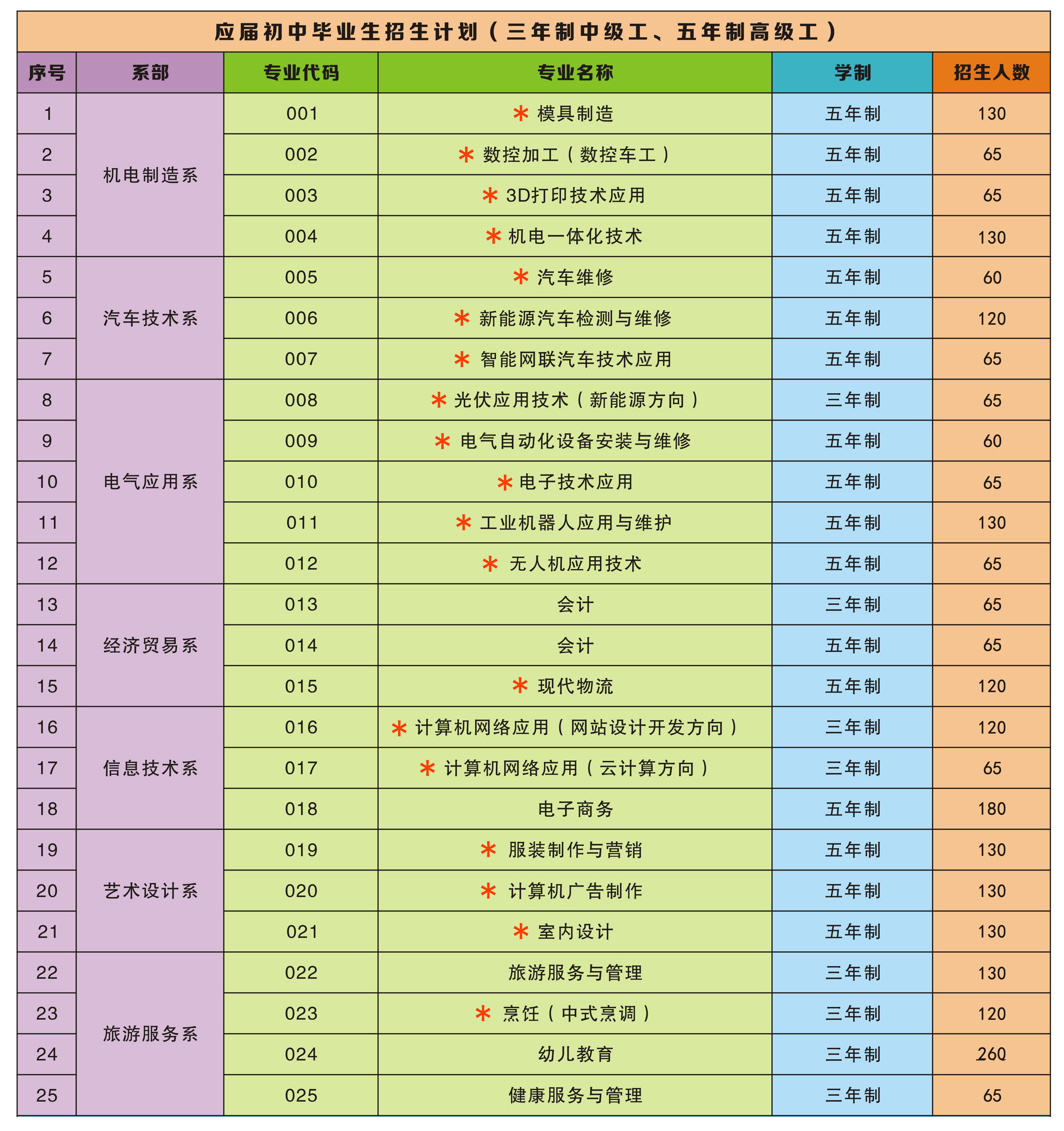 2024年初中起點(diǎn)招生計(jì)劃.jpg