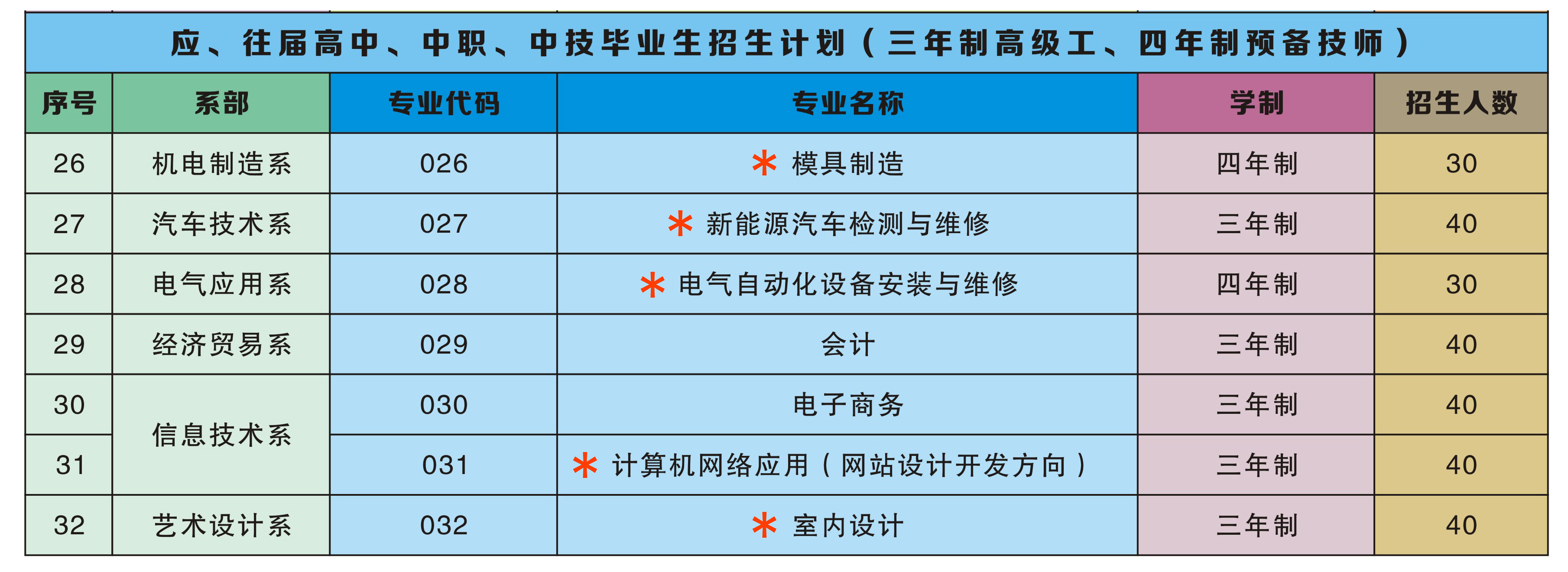 2024年高中起點(diǎn)招生計(jì)劃.jpg