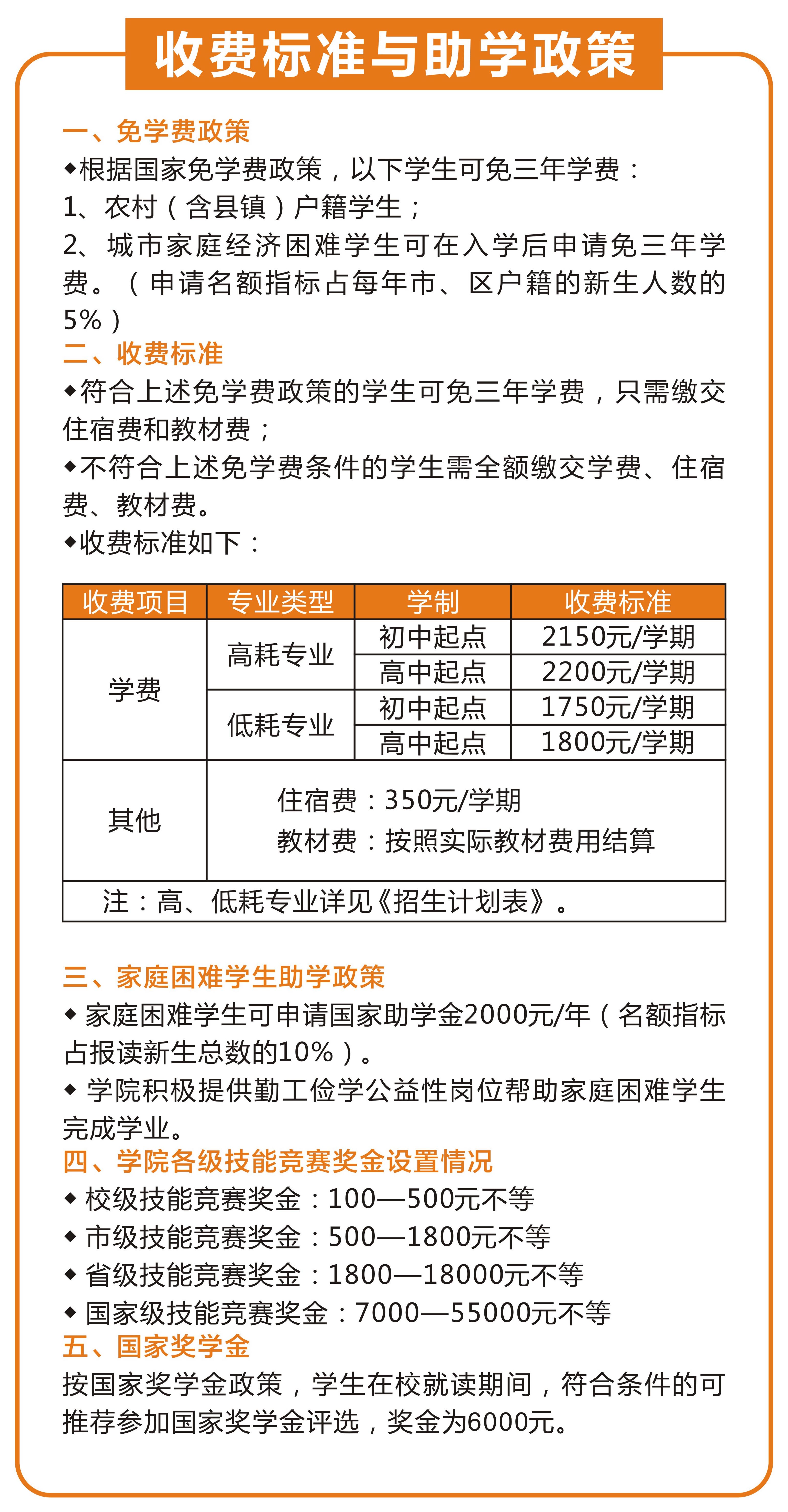 收費標準與助學政策.jpg